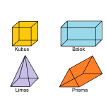 Rumus Bangun Ruang Sisi Datar Dan Contoh Soalnya