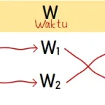 Rumus OWH (Orang – Waktu