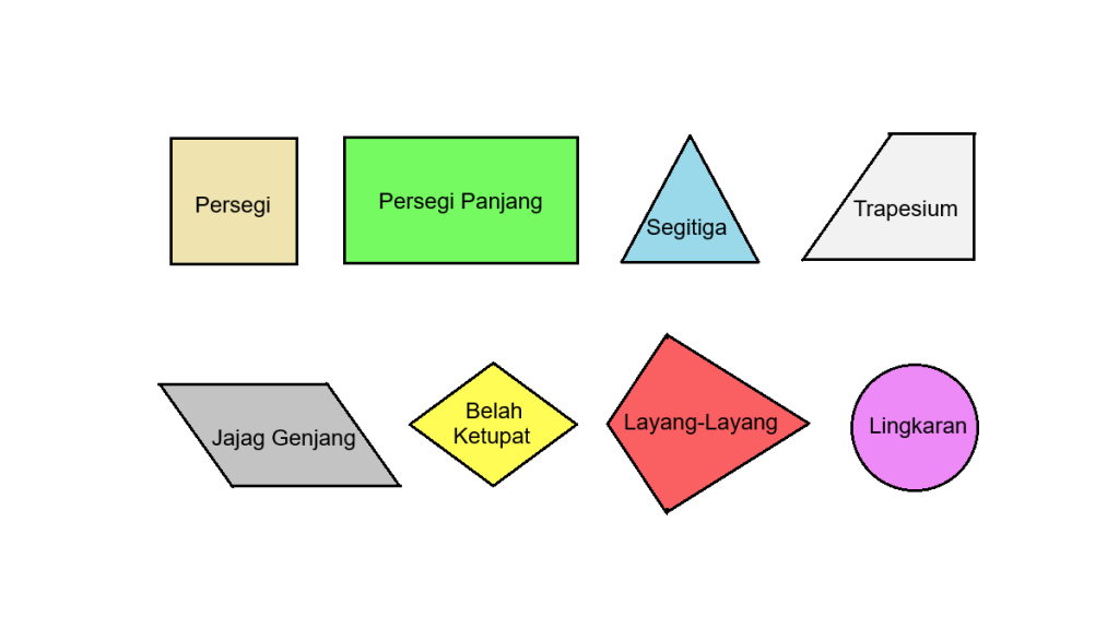 8 Jenis Bangun Datar Beserta Ciri-Ciri Dan Rumusnya