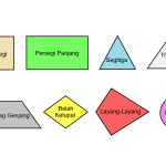 8 Jenis Bangun Datar Beserta Ciri-Ciri Dan Rumusnya