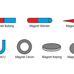 Macam-Macam Magnet Berdasarkan Bentuk Dan Asalnya