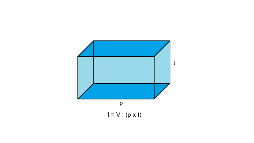 Rumus Lebar Balok Jika Diketahui Volumenya