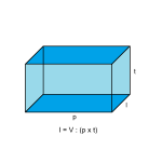 Rumus Lebar Balok Jika Diketahui Volumenya