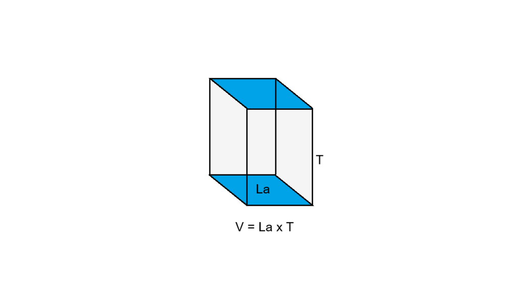 Rumus Volume Prisma Segi Empat Dan Contoh Soalnya