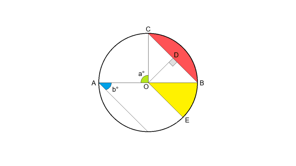 10 Ciri-Ciri Lingkaran Beserta Unsur-Unsur Dan Rumusnya