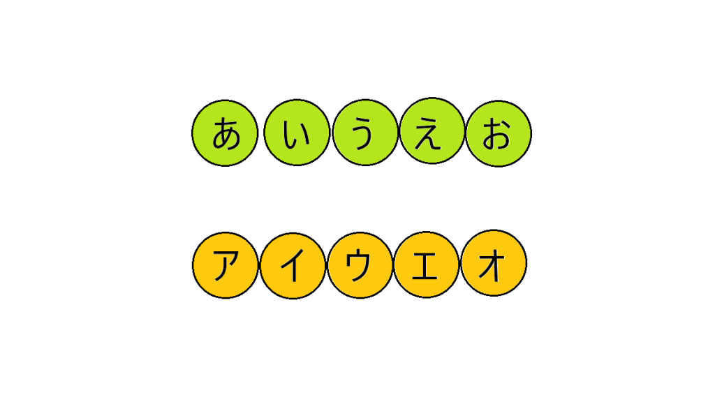 Huruf Hiragana Dan Katakana Dalam Bahasa Jepang