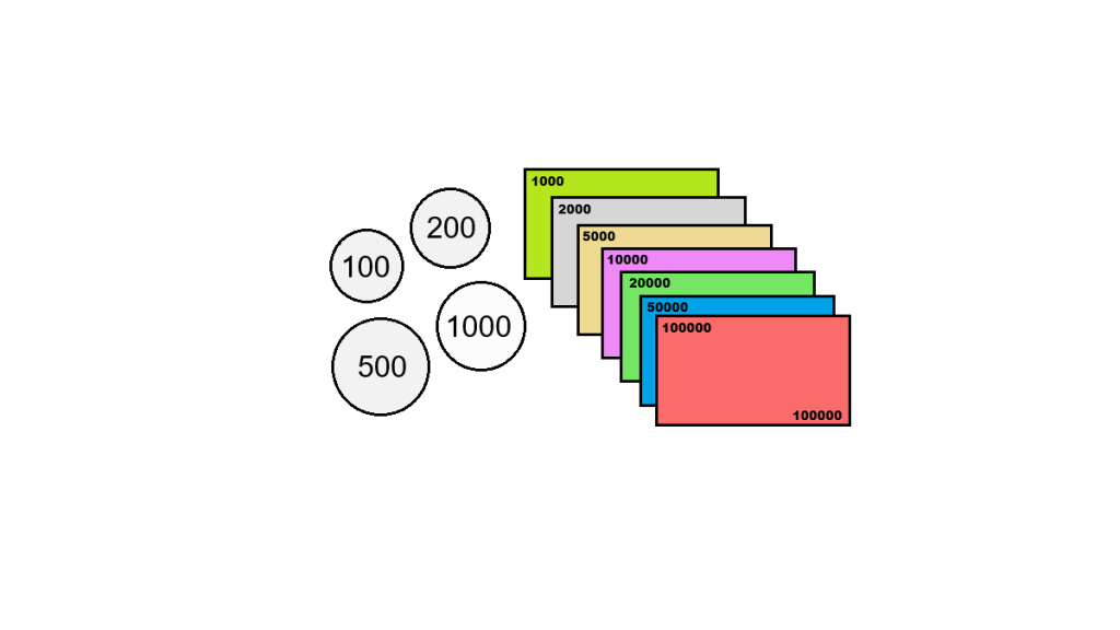 Jenis-Jenis Pecahan Mata Uang Indonesia