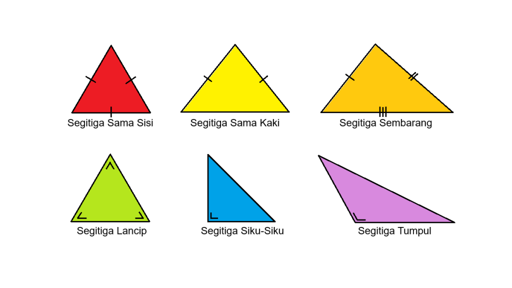 Jenis-Jenis Segitiga Beserta Sifat-Sifat Dan Rumusnya