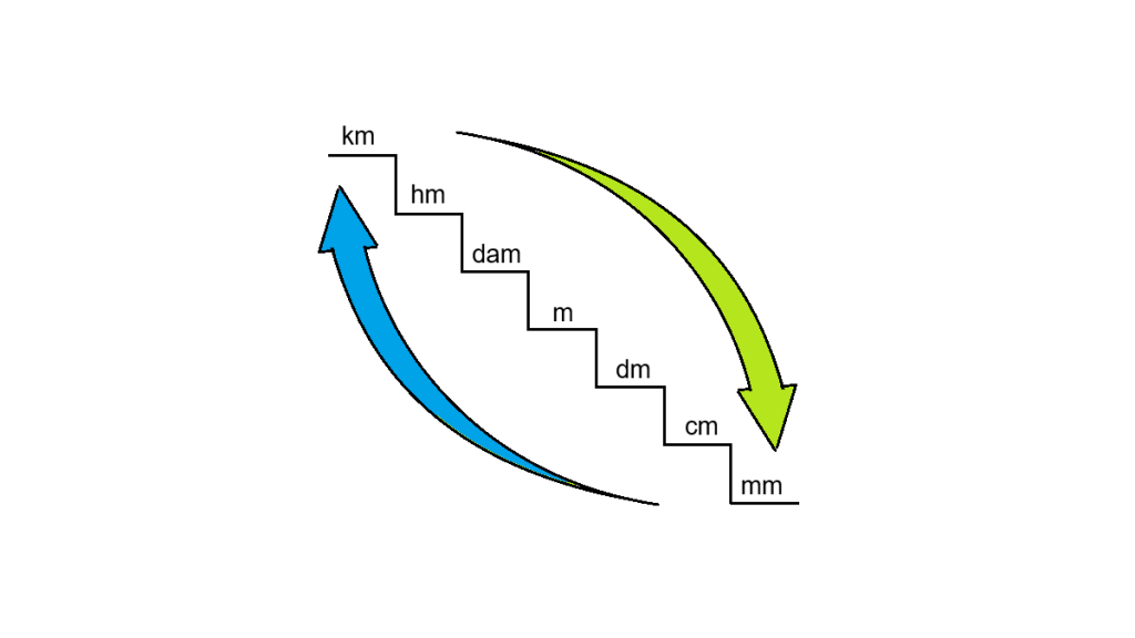 Konversi Satuan Panjang Dan Contoh Soalnya
