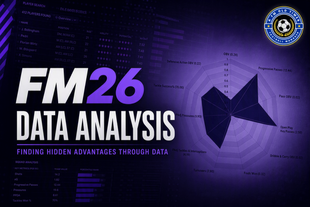 The Art of Data Analysis in FM26 – Position Radars – A FM Old Timer