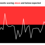 Bayer Leverkusen 2043-44 – Domestic dominance, defensive brilliance or downright luck? – A FM Old Timer