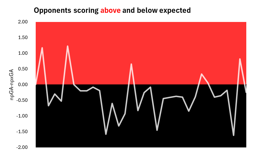 Bayer Leverkusen 2043-44 – Domestic dominance, defensive brilliance or downright luck? – A FM Old Timer