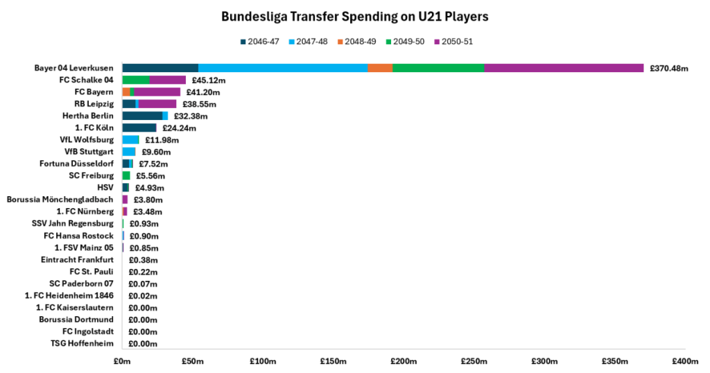Football Manager 2026 – Just how bad is the AI at buying for the future? And am I Chelsea? – A FM Old Timer